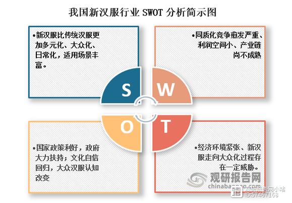 购物广场前景SWOT,优势劣势如何影响未来?