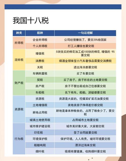 税收政策宏观环境如何影响经济走向?