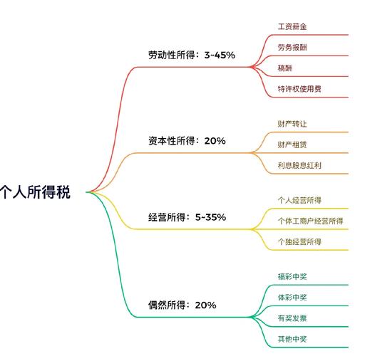 税收政策宏观环境如何影响经济走向?