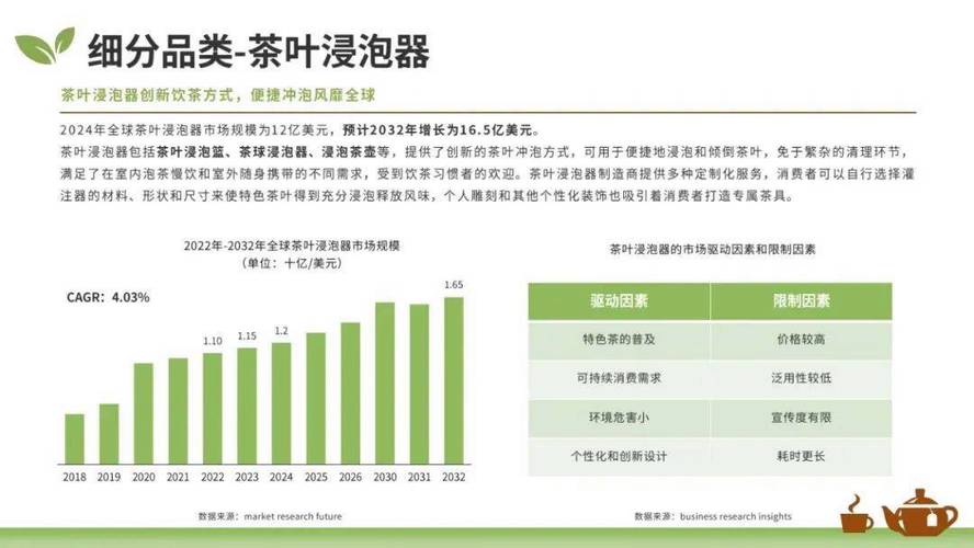 2025花茶市场前景如何?
