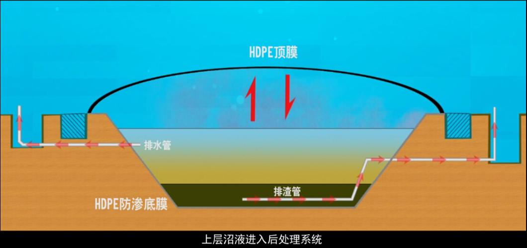 沼气池政策有哪些具体规定?
