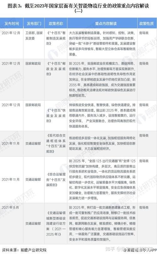 我国物流产业政策有哪些关键方向?