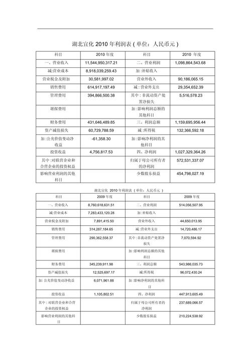 行业前景与利润,未来增长点在哪?