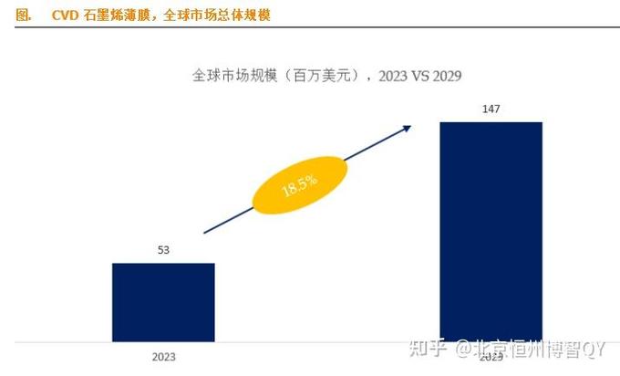 DSP芯片市场前景需求如何?