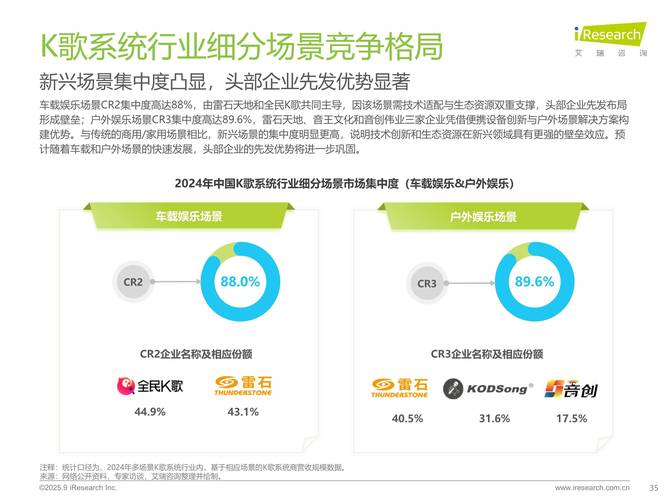 2025济南KTV将迎哪些新趋势?