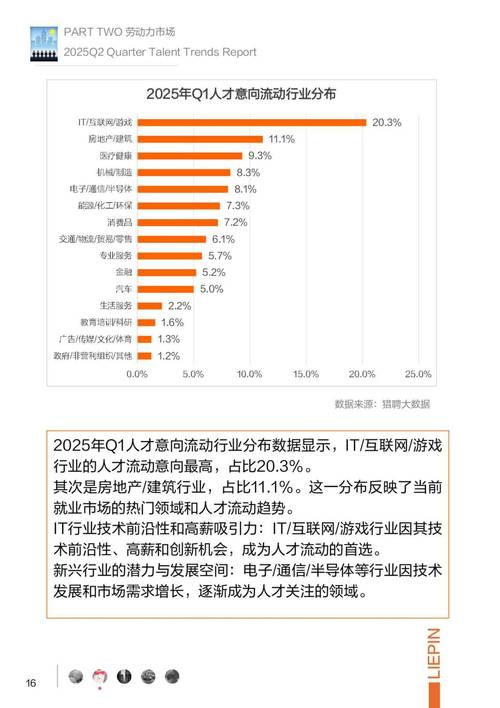 2025年IT行业趋势将如何重塑未来?