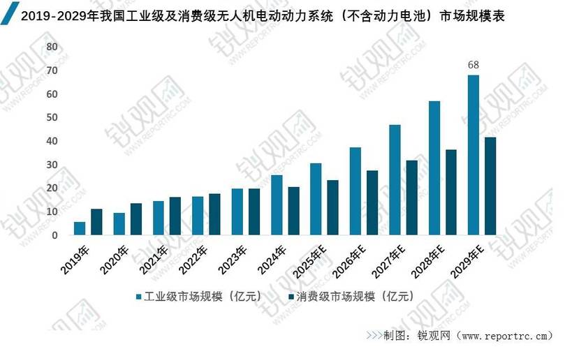 2025年IT行业趋势将如何重塑未来?
