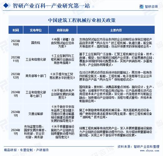 机械行业可持续发展政策有何关键突破点?