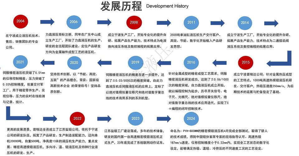 机械行业可持续发展政策有何关键突破点?