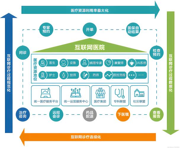 互联网医疗政策如何影响行业未来?
