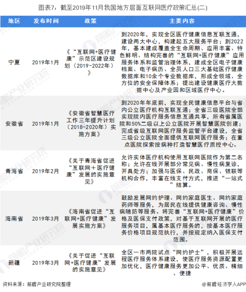 互联网医疗政策如何影响行业未来?