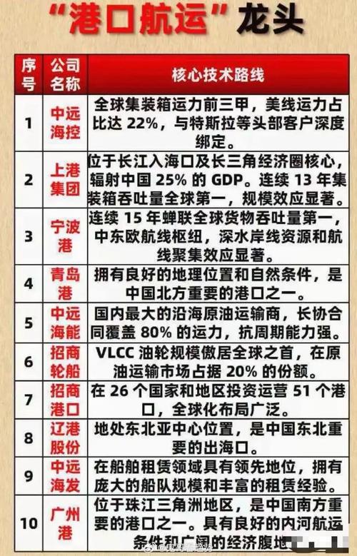 港口航道运输现状如何,前景又怎样?