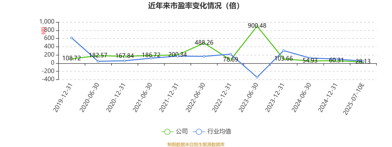 2025船舶行业趋势,机遇与挑战并存?