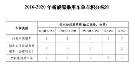 汽车分时租赁市场前景究竟如何?