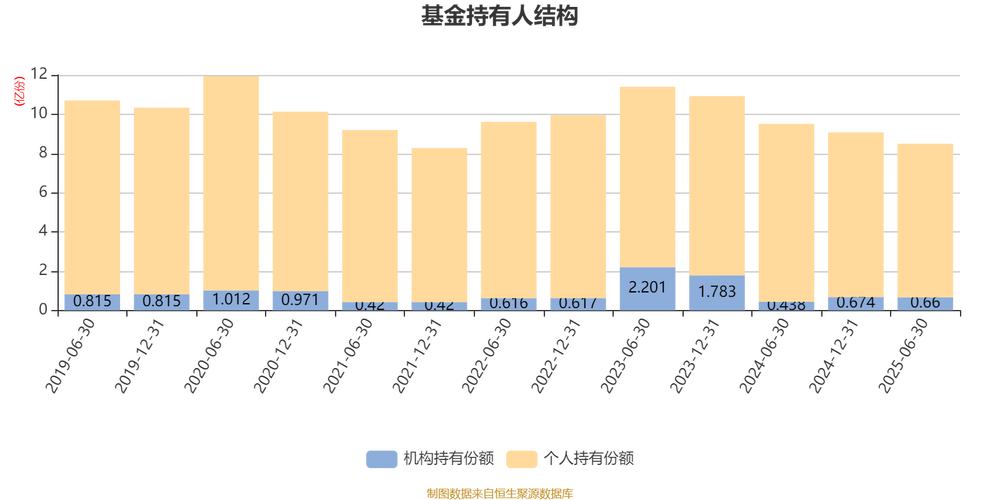 2025年POS机销售趋势如何?