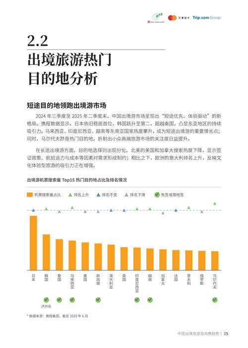 2025年旅客IT趋势,哪些技术将重塑出行体验?