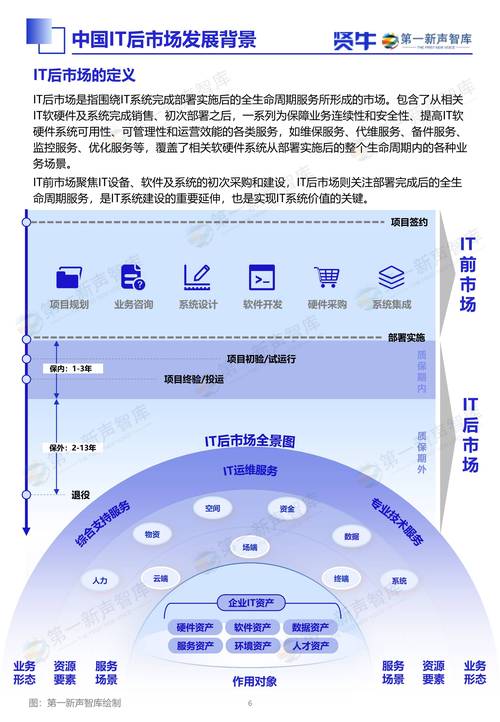 2025年旅客IT趋势,哪些技术将重塑出行体验?