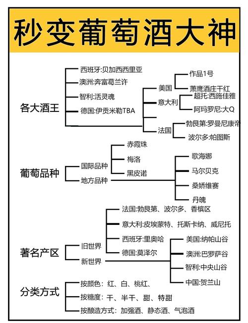 我国葡萄酒政策具体有哪些?