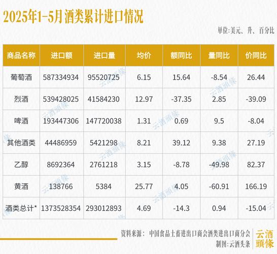 我国葡萄酒政策具体有哪些?