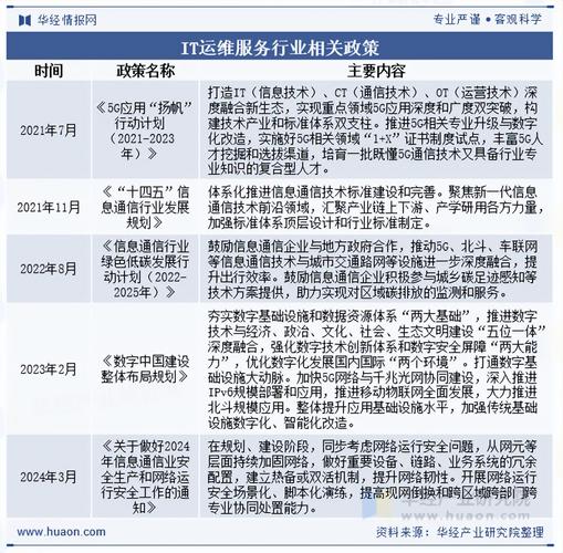 2025年IT行业趋势,哪些技术将重塑未来?