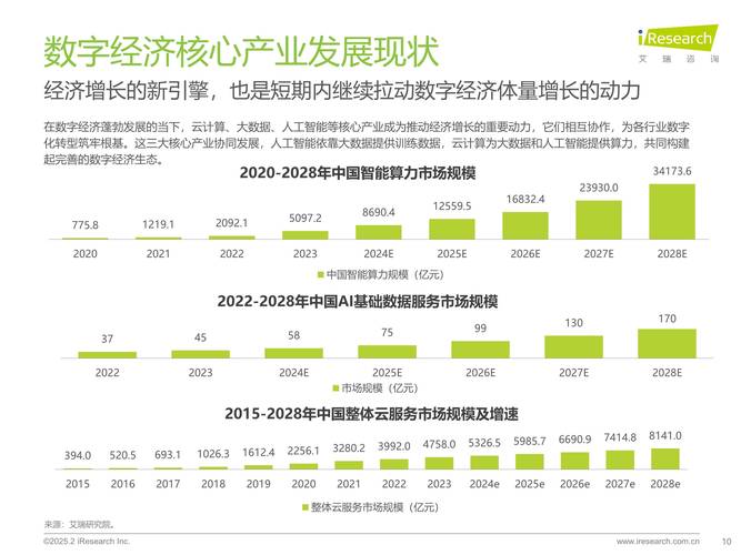 2025年IT行业趋势,哪些技术将重塑未来?