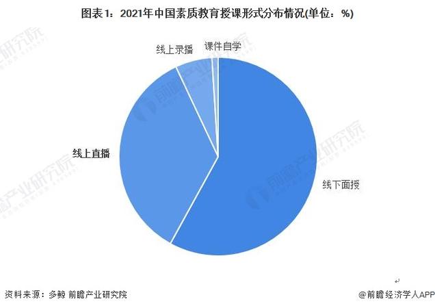 中国在线教育现状如何,未来趋势走向何方?