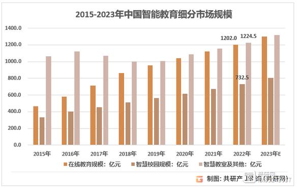 中国在线教育现状如何,未来趋势走向何方?