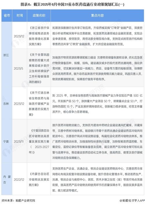 塑料医药包装行业政策有何新动向?