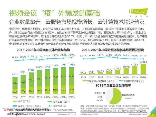 视频会议行业政策将如何影响产业发展?