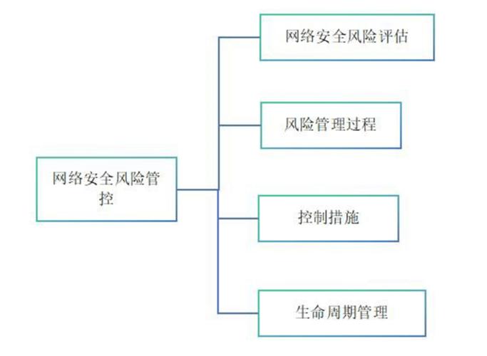 政策如何监管互联网教育中的潜在风险?