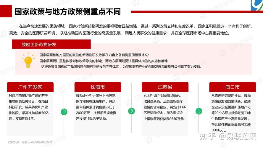 医药行业政策走向如何?关键影响与应对策略?