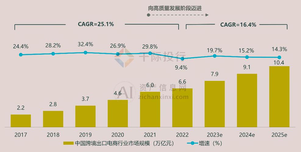 中国电商未来将如何演变?