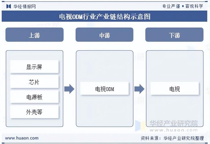 中国ODM行业前景如何?机遇与挑战并存?