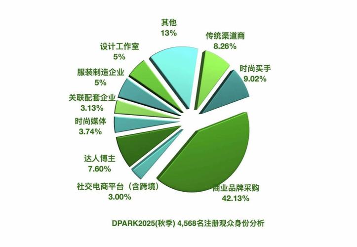 中国ODM行业前景如何?机遇与挑战并存?