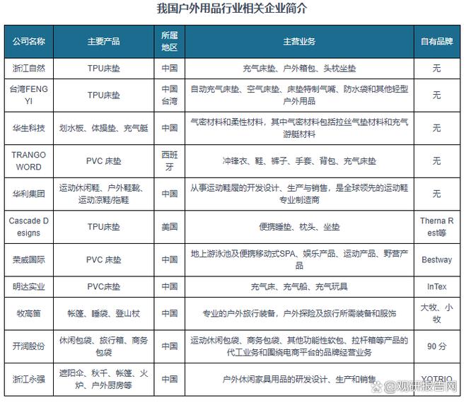 中国ODM行业前景如何?机遇与挑战并存?