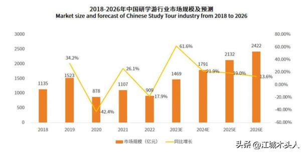 互联网研学旅行将如何发展?
