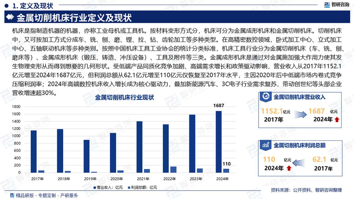 中国机床行业谁最有前景?
