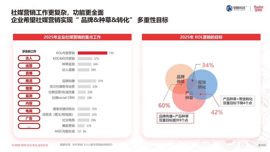 新媒体现状如何?未来趋势又将走向何方?