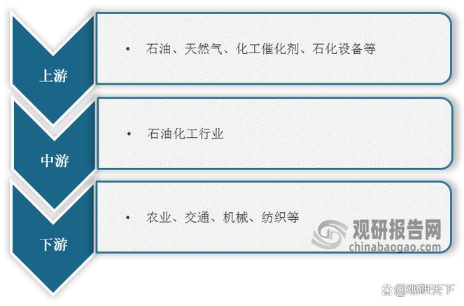 国家产业政策如何引导石油化工行业转型?