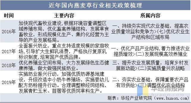 国内外燕麦产业政策差异何在?