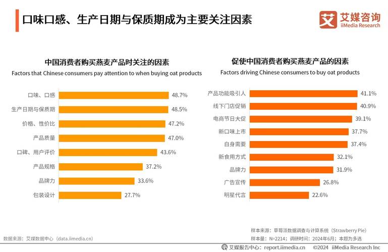 国内外燕麦产业政策差异何在?