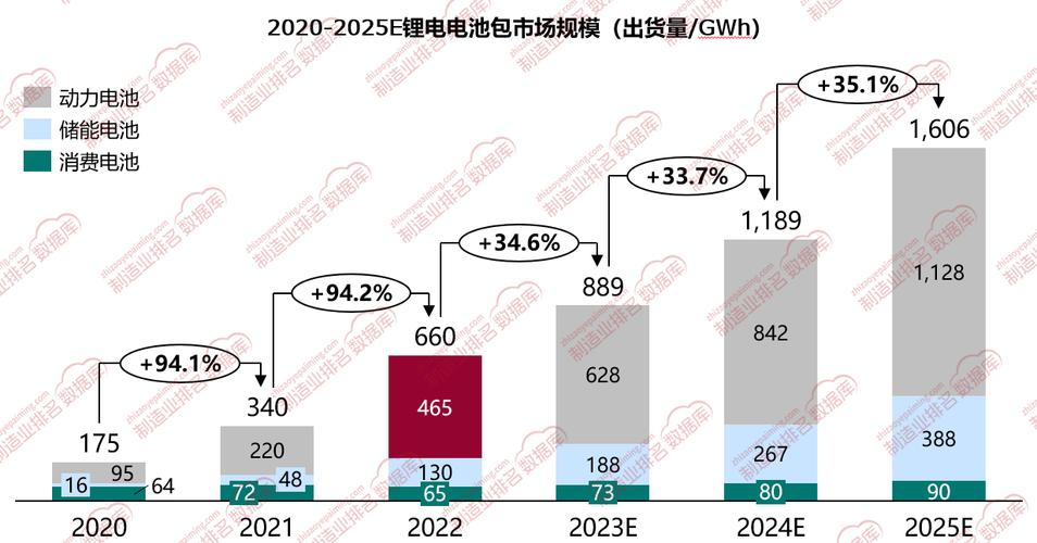 2025锂电池趋势,技术突破还是市场洗牌?