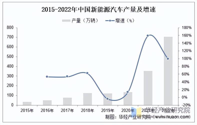 2025锂电池趋势,技术突破还是市场洗牌?