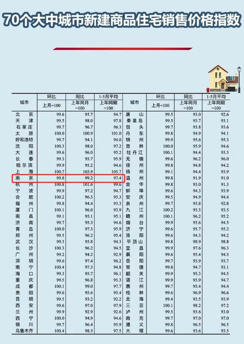 近5年70城房价,涨跌趋势如何?