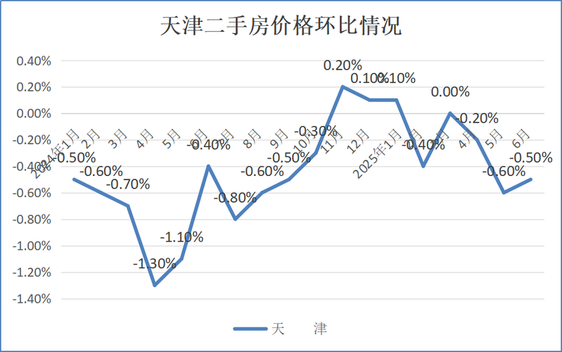 近5年70城房价,涨跌趋势如何?