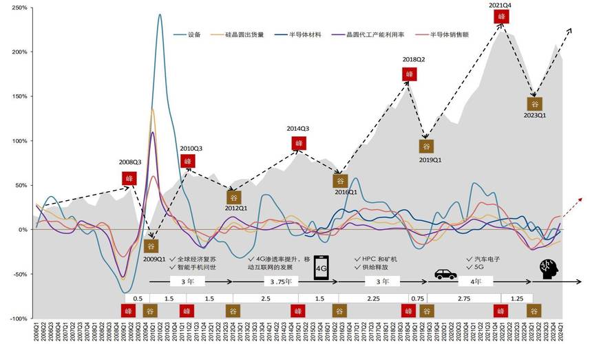 半导体材料研究趋势,未来突破方向在哪?