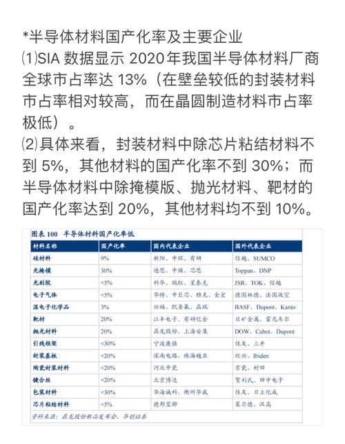 半导体材料研究趋势,未来突破方向在哪?