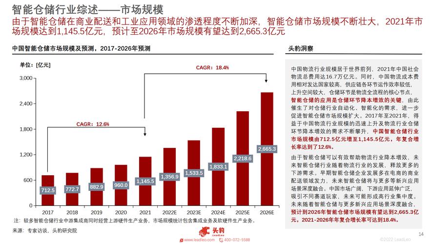 我国物流行业将如何演进?