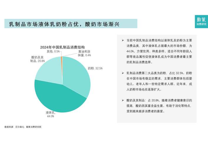 乳制品行业未来趋势如何?