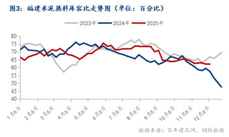 水泥行业2025将如何变革?